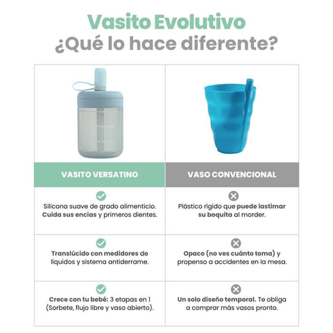 Vaso Evolutivo con Doble Sorbete